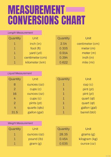 Measurement Chart 33 Examples Format How To Make Pdf