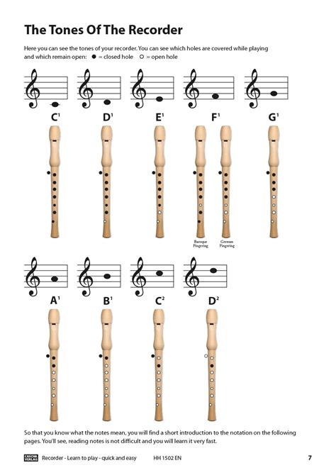 How To Play The Recorder Notes