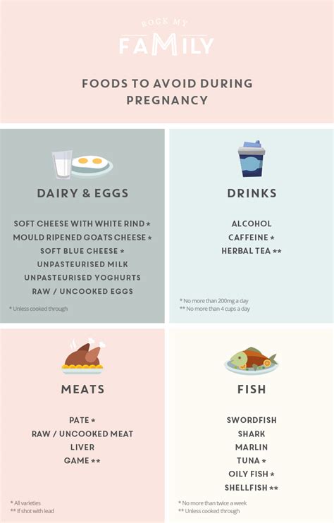 Some foods are extremely beneficial for easing the symptoms and even preventing the occurrence of uti. What Foods Should You Avoid During Pregnancy? - Rock My ...