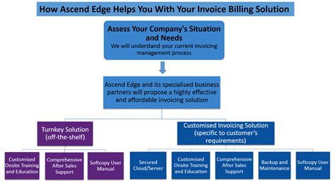Invoice Billing Software Singapore | Save Time Processing Invoice