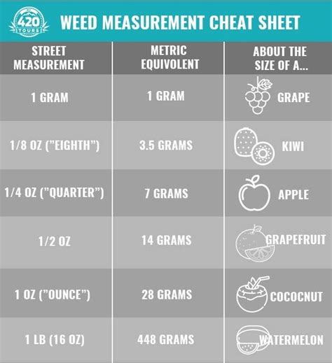 What Are The Measurements Of Weed Quora