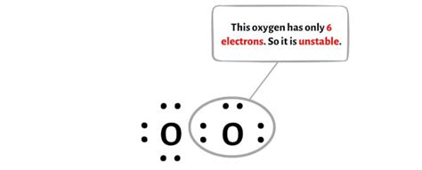 Oxygen Atom Lewis Structure