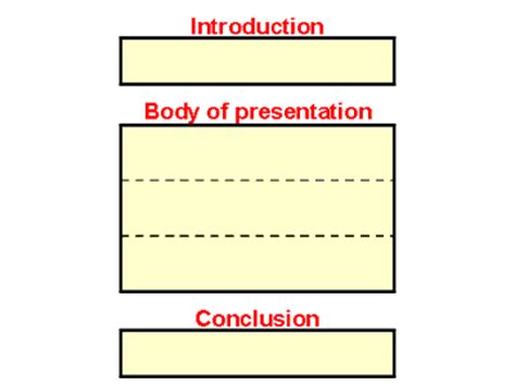 Structure of a position paper. Informative Speech