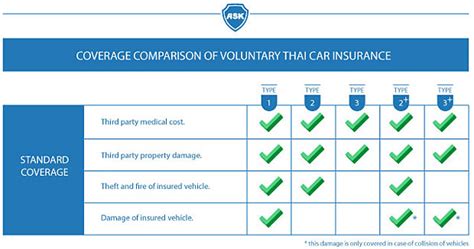 But you should also think about your needs. Thai car insurance: How much coverage do I get? | Bangkok Post: business