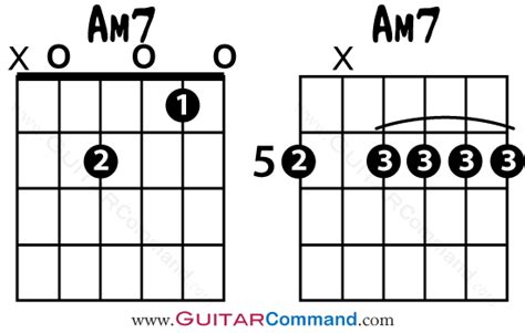 6th Chords Guitar Synonyms Diagrams And More