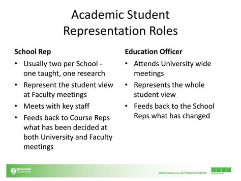 Ppt Academic Student Representation At Newcastle University