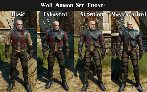 How To Get Wolven Witcher Gear Witcher Hour
