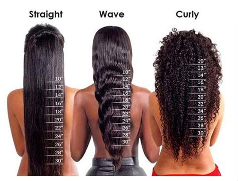 Hair Length Chart Lace Frenzy Wigs And Hair Extensions