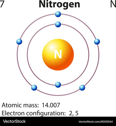 Diagram Representation Of The Element Nitrogen Vector Image