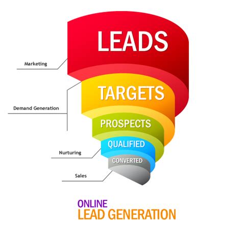 introduction to business lead generation seo tips guidelines