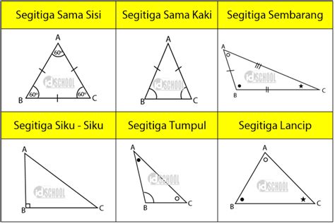 Segitiga tumpul segitiga tumpul adalah segitiga yang salah satu dari tiga sudutnya merupakan sudut. Jumlah Sudut - Sudut pada Segitiga | idschool