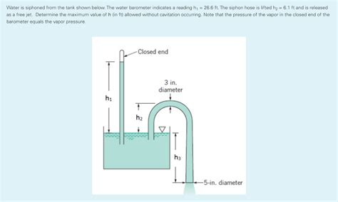 Solved Water Is Siphoned From The Tank Shown Below The Chegg Com