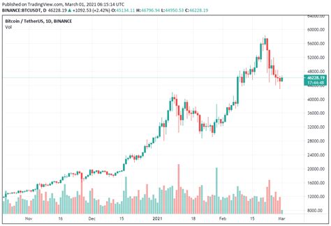 The anonymity of bitcoin (btc) and other cryptocurrencies is a hot topic in the crypto space. Crypto to the Moon - All about crypto prices