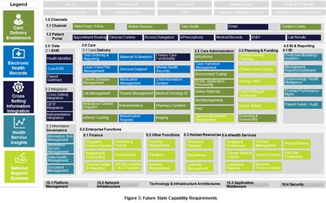 Business Architecture Capability Maps Example
