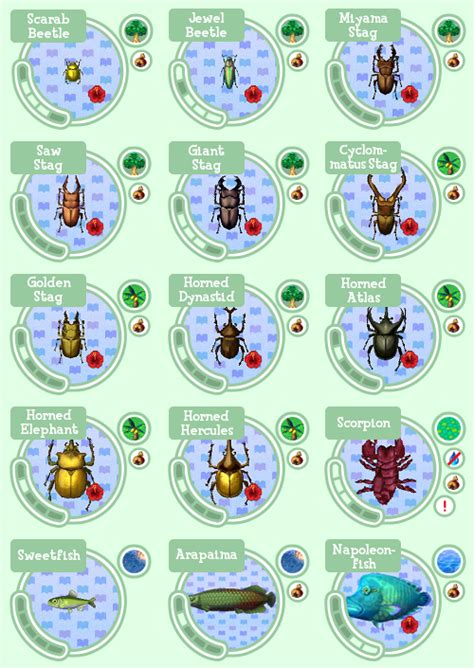 City folk cheats, codes, unlockables, hints, easter eggs, glitches fossil prices. Animal Crossing: New Leaf |OT3| Crossdressing Animals | NeoGAF