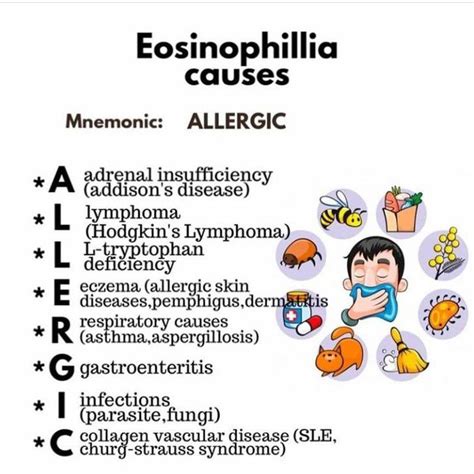 Medizzy Eosinophilia Causes Mnemonic
