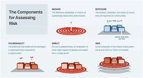 Hazard insurance information for refinance transaction , doc. Disaster Risk - Disaster risk | PreventionWeb.net