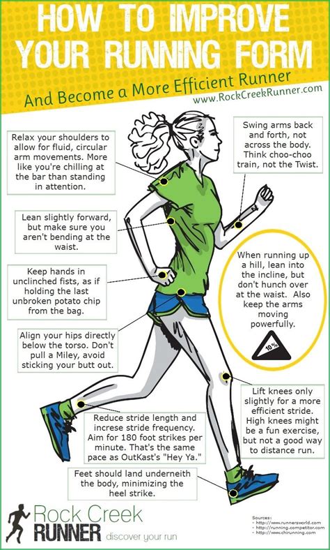 Proper Running Form Fitness Workouts Running Workouts Fitness