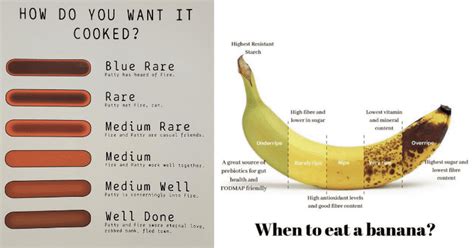30 Informative And Fun Food Charts