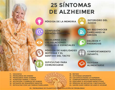 25 Síntomas De La Enfermedad De Alzheimer
