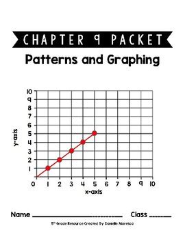 Chapter 9 reteach and enrich.pdf 129.51 kb (last modified on august 30, 2019). Grade 5 GO Math Chapter 9 Packet by Danielle Mottola | TpT