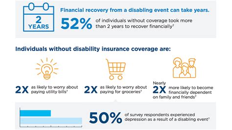 We did not find results for: Group Disability Insurance for Employers | Cigna