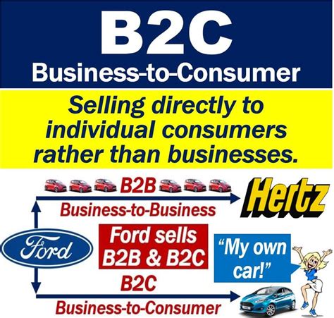 What Is B2c Definition And Examples Market Business News