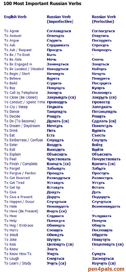 List Of The 100 Most Important Russian Verbs Learn Russian How To