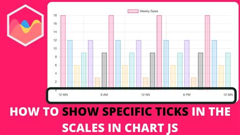 How To Show Specific Ticks In The Scales In Chart Js Youtube