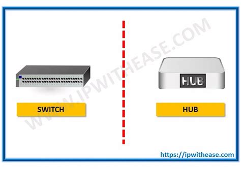 Network Switch Vs Hub Difference And Comparison Guide Ip With Ease