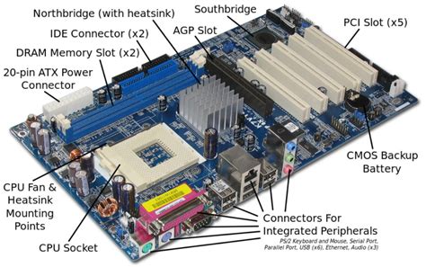 Networking Directory Hardware