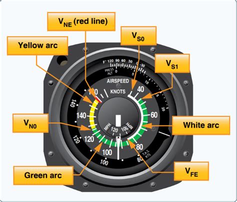Airspeed Indicator Explained 6 Things You Need To Know