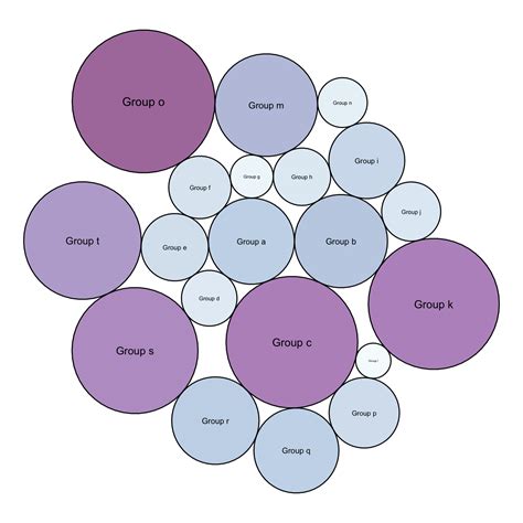 Circle Packing Customization With R The R Graph Gallery