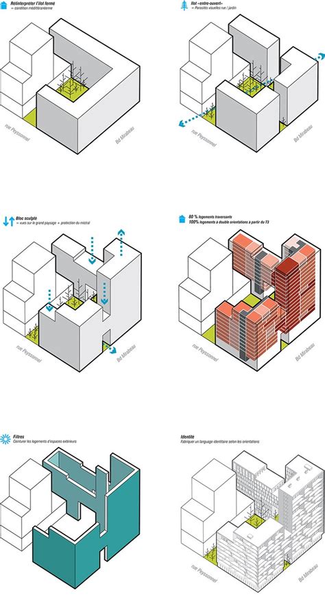 Schematy Diagramy Koncepty Architektoniczne Jak Zrobić Dyskusje