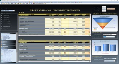 Auditoría Balance De Situación Blog Financial System