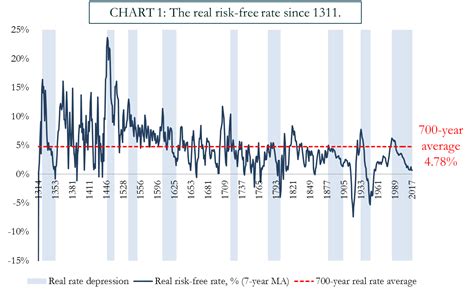 15 Year Mortgage Rates Chart Uk Change Comin