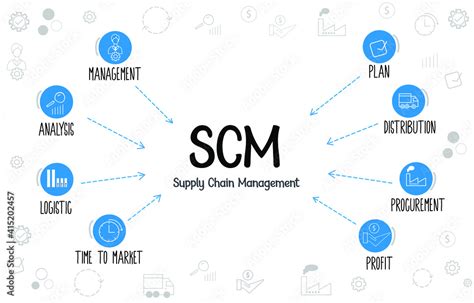 Supply Chain Managementscm Process Diagram With Keywords And Icons