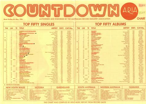 Countdown Aria Australian Top 50 For The Week Ending 6th May 1984 Old