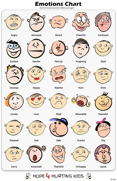 Emotions Chart Emotion Chart Feelings Chart Understanding Emotions