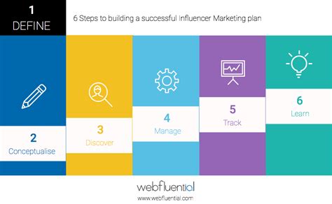 Its conclusions are documented in a marketing plan that is regularly updated. 24 Tips and Strategies to Connect With Leaders and ...