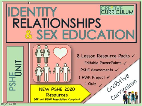 Relationships And Sex Education Teaching Resources