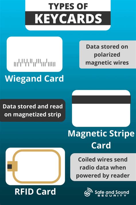 Types Of Key Cards Printable Cards
