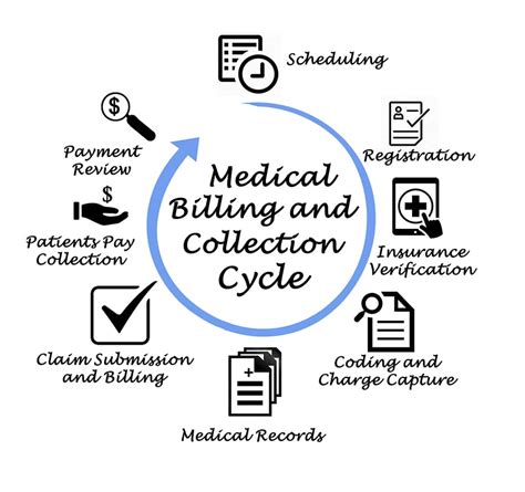 Medical Billing And Coding Student Perspective Arizona College