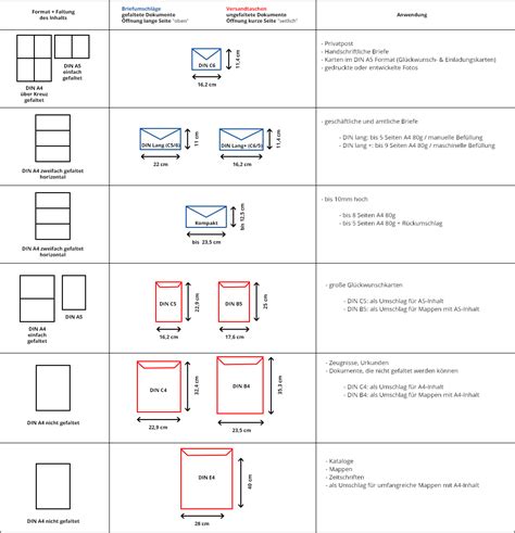 Der dl briefumschlag, auch din lang genannt, ist ebenfalls ein gängiges format für standardbriefe und für a4 papier geeignet, das zweifach quer gefaltet wurde. Briefumschläge DIN Lang günstig kaufen - Bürobedarf Thüringen