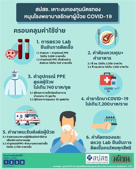 บัตรทองรักษาได้ทุกที่เฉพาะหน่วยบริการปฐมภูมิ พื้นที่กทม.เท่านั้น เริ่ม 1 พ.ย. รพ.ไม่ต้องกังวล! สปสช.จ่ายค่ารักษา 'โควิด-19' ให้สิทธิ ...