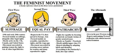 Third Wave Feminist Are Cancer To Society 9gag