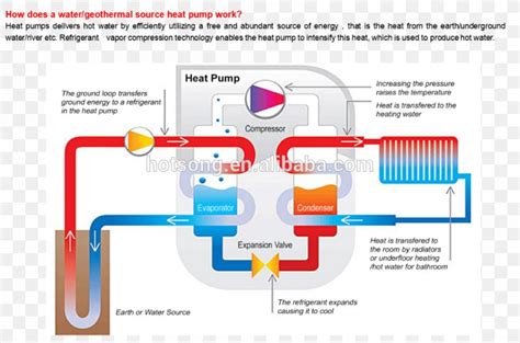 Geothermal Heat Pump Geothermal Heating Geothermal Energy Png