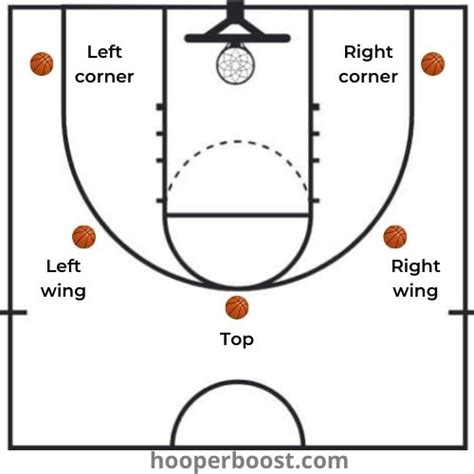 Dribbling Shooting Drills Basketball Eoua Blog