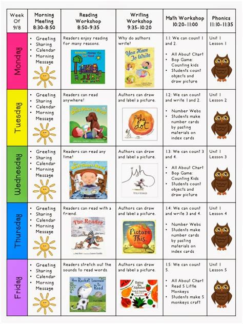 Themes For Kindergarten Lessons
