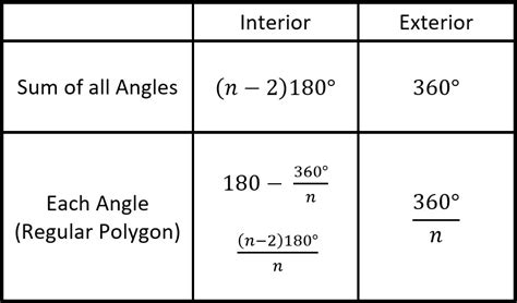 Polygons Regular And Irregular